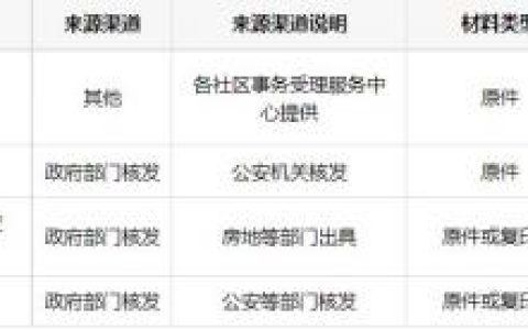上海居住证签注办理指南