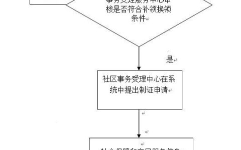 2023年上海居住证补换领指南