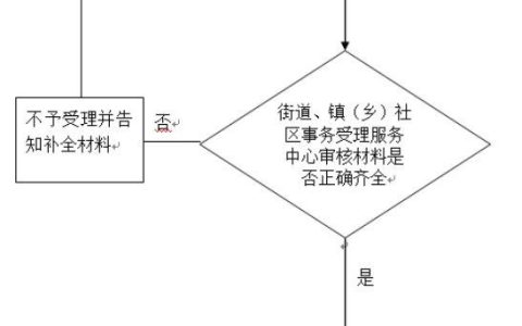 上海居住证信息变更怎么办理