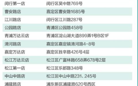上海家电补贴商户名单一览