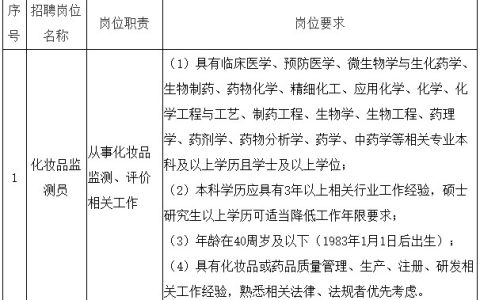 2023年上海市药品和医疗器械不良反应监测中心招聘公告