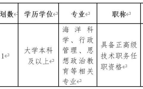 自然资源部东海局选调工作人员公告