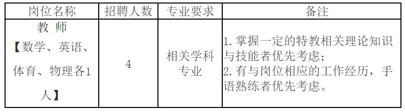 上海市聋哑青年技术学校招聘公告