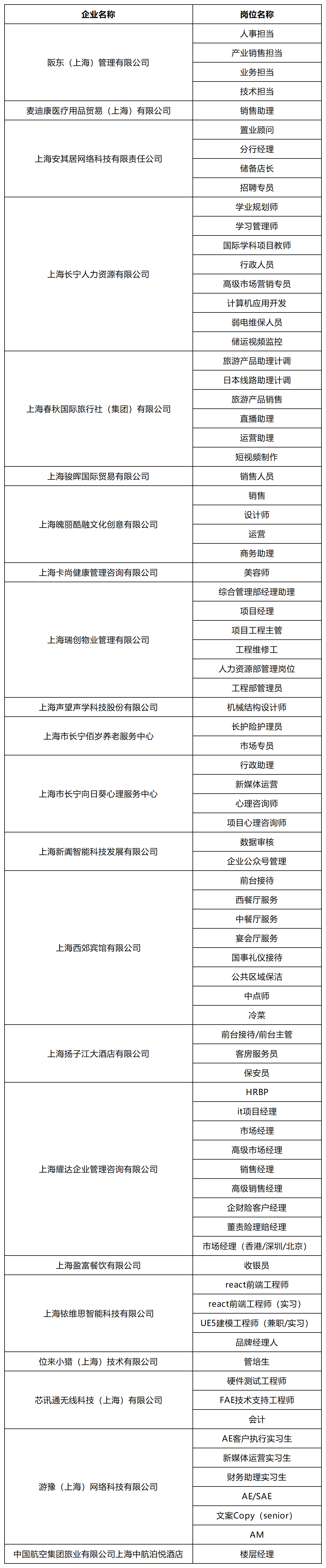 长宁：这些热门岗位正在招聘→1.png