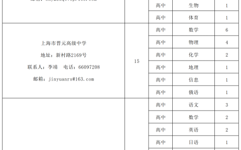 普陀区教育系统公开招聘423名教师!