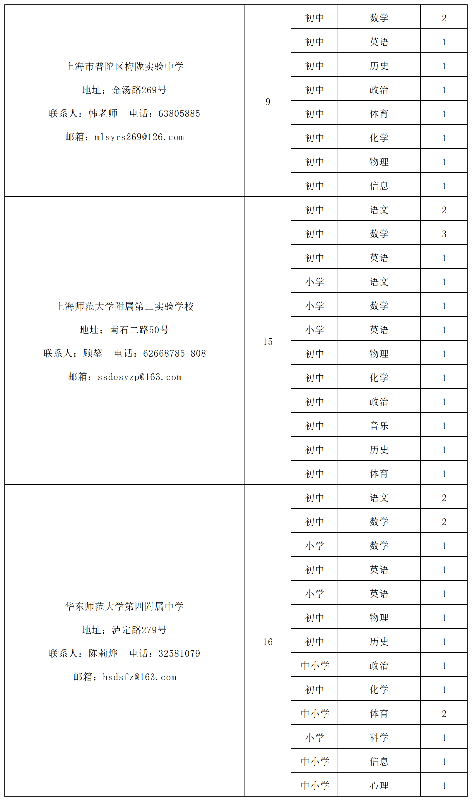 普陀区教育系统公开招聘423名教师!