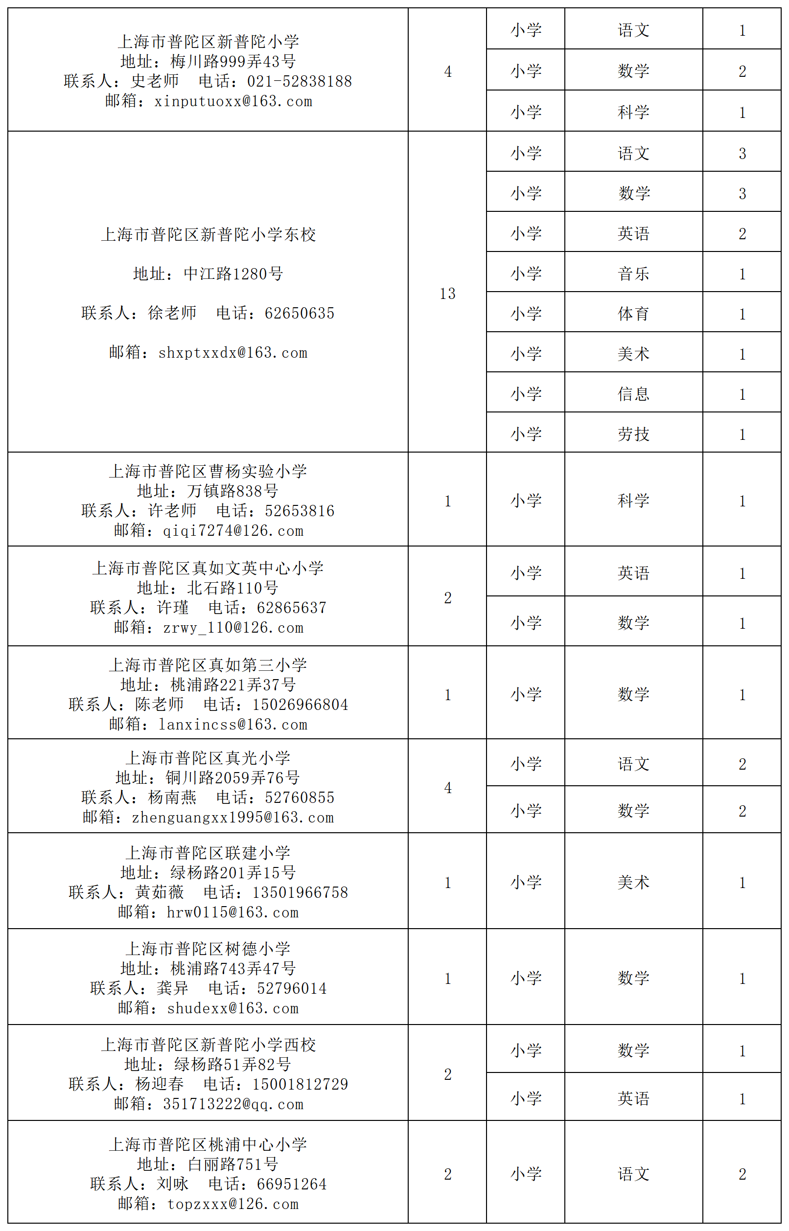 普陀区教育系统公开招聘423名教师!