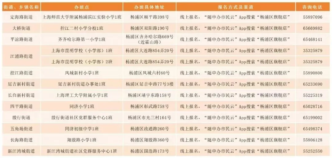 2025年爱心寒托班即将开班杨浦共有13个点可报名