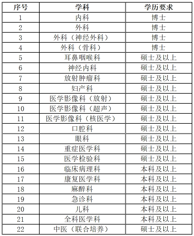 2025年上海市第六人民医院招聘启事