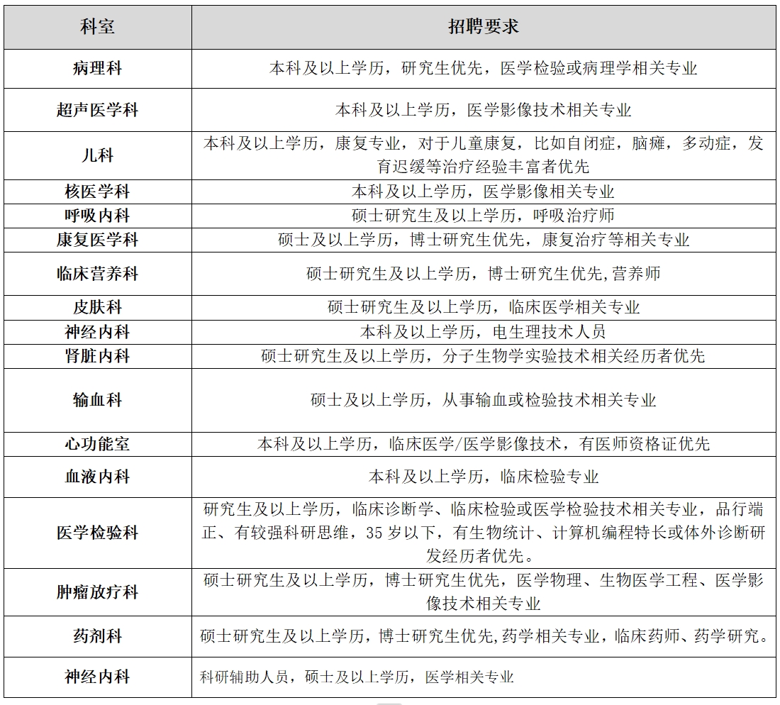 2025年上海市第六人民医院招聘启事