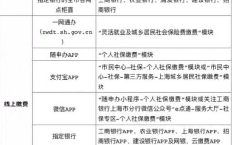 上海居民医保参保登记及缴费指南
