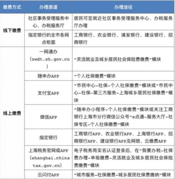 上海居民医保参保登记及缴费指南