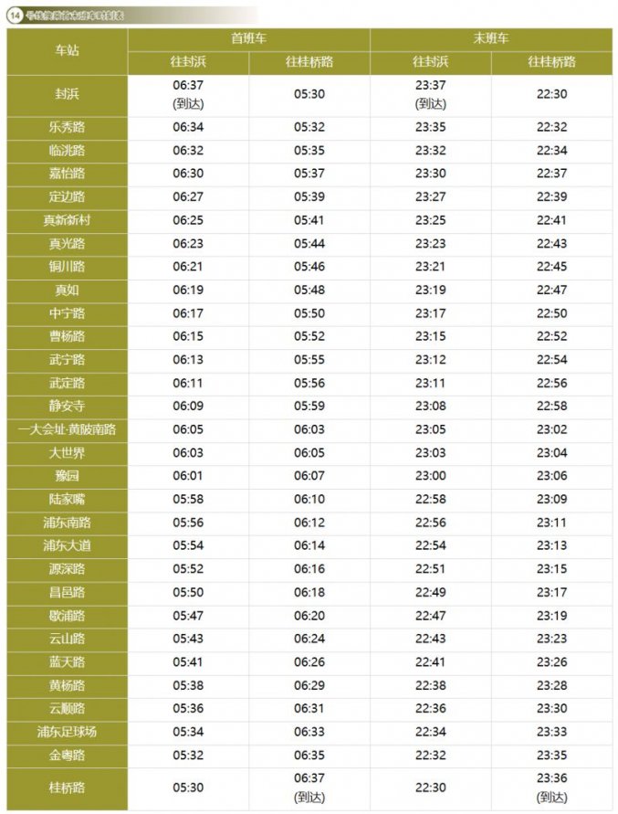 上海地铁最新首末班车时刻表