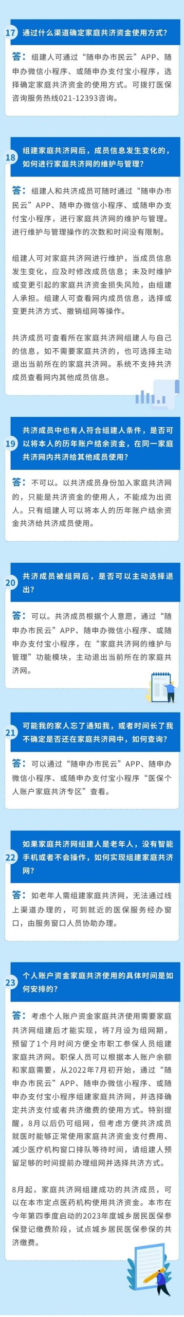 上海医保家庭共济政策详解及常见问题解答