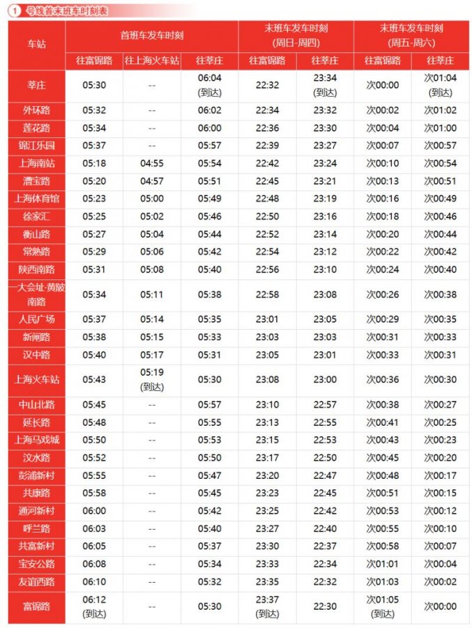 上海地铁最新首末班车时刻表