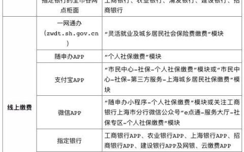 上海城乡居民医保参保指南及办理流程