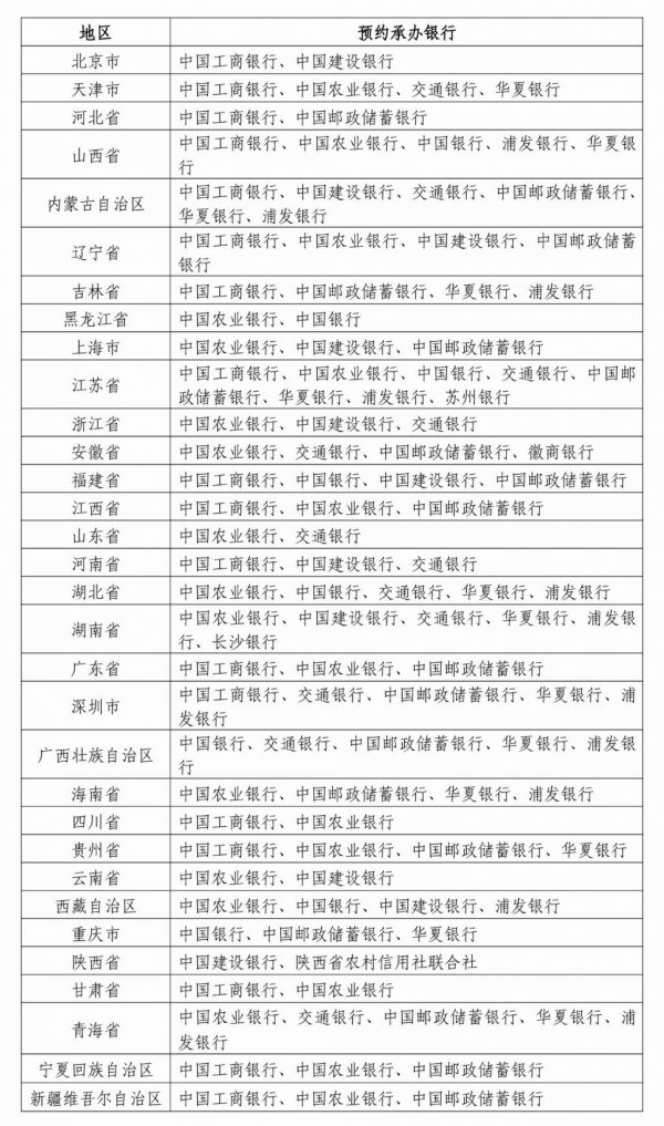 浦发银行2025贺岁纪念币/纪念钞预约入口