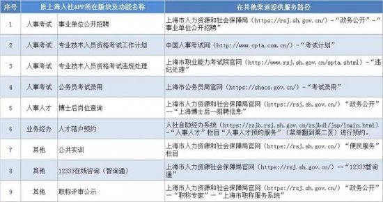 上海人社APP 11月22日起停止服务