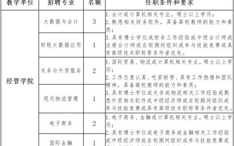 上海东海职业技术学院2025年教师招聘