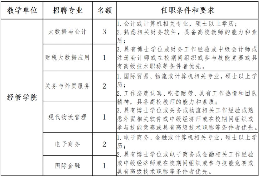 上海东海职业技术学院2025年教师招聘