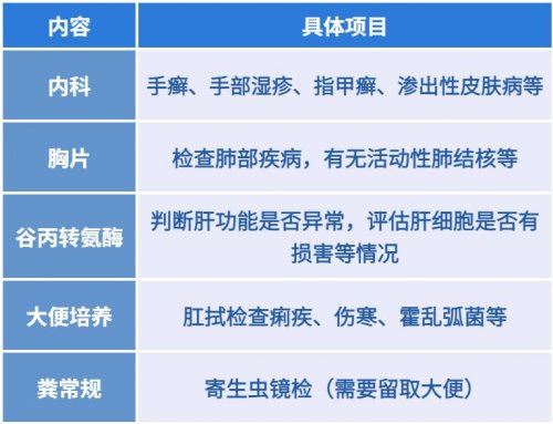 上海健康证办理费用及各医院收费标准一览