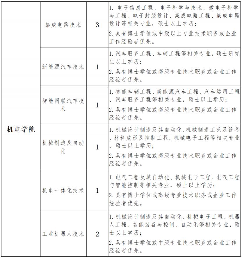 上海东海职业技术学院2025年教师招聘