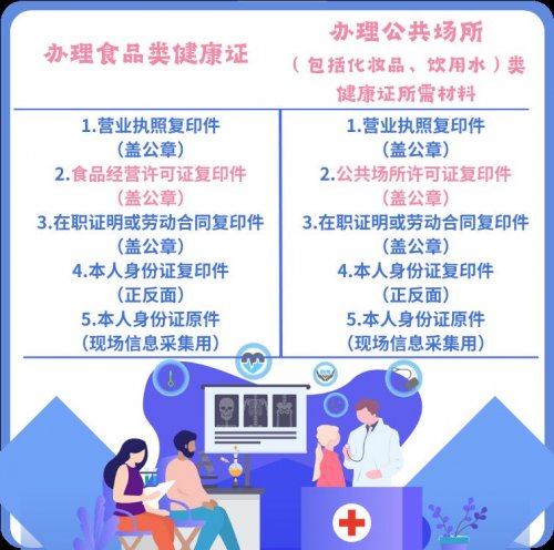 上海健康证办理所需证件及材料（最新规定）