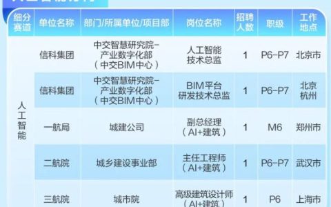 中交集团2024上海招聘高管