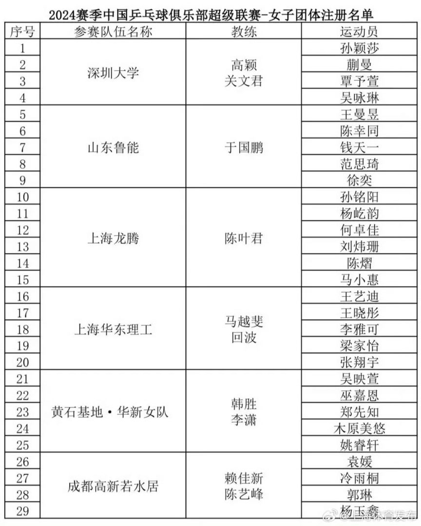 2024乒超联赛总决赛上海时间+地点+门票