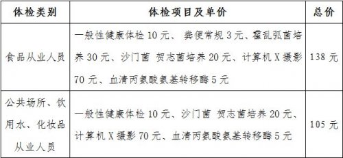 上海健康证办理费用及各医院收费标准一览