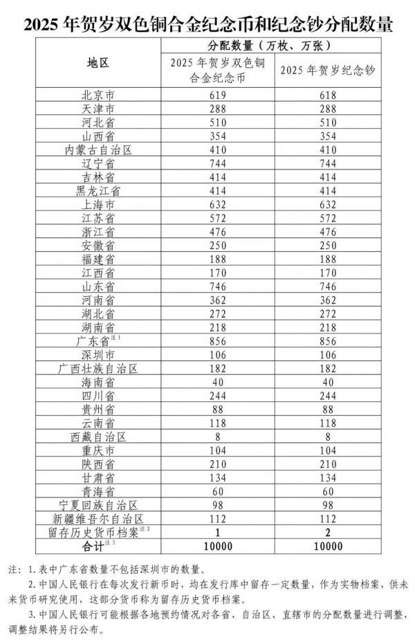 浦发银行2025贺岁纪念币/纪念钞预约入口