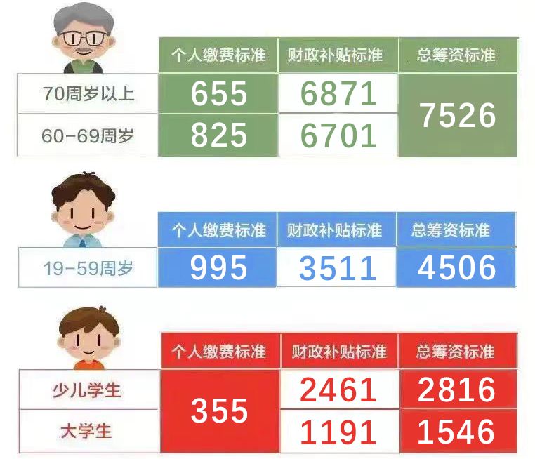 上海2025年城乡居民医保参保登记及个人缴费指南