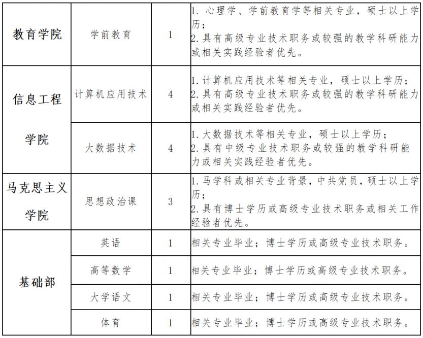 上海东海职业技术学院2025年教师招聘