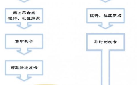 上海社保卡丢失补办流程及指南