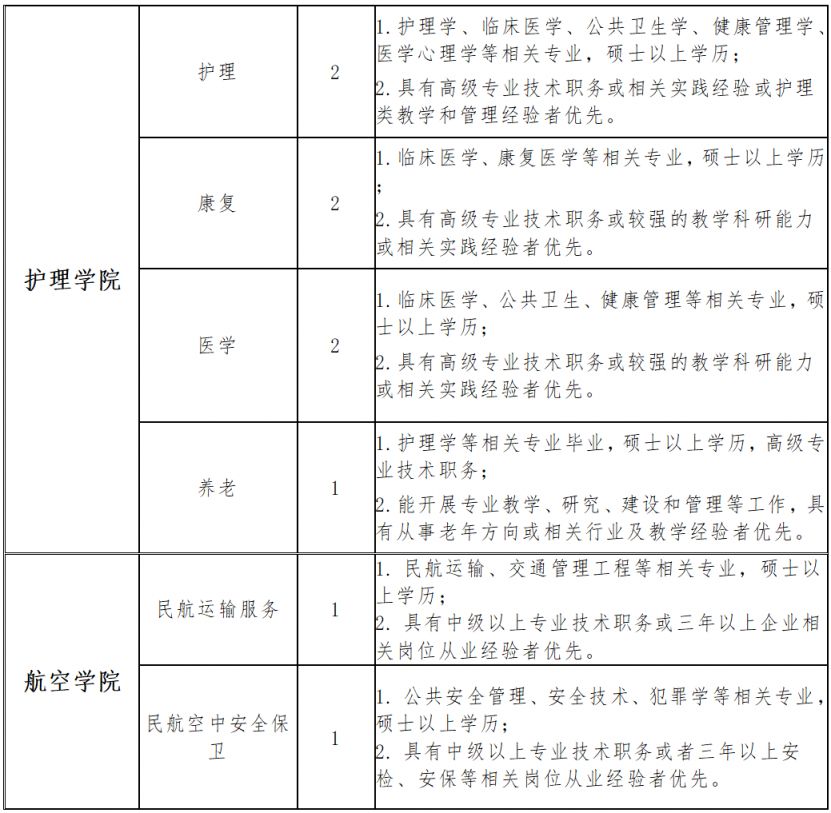 上海东海职业技术学院2025年教师招聘