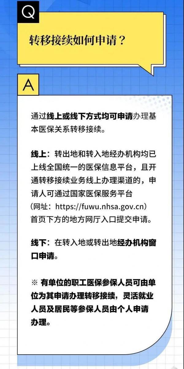 上海医保关系转移接续指南：常见问题解答