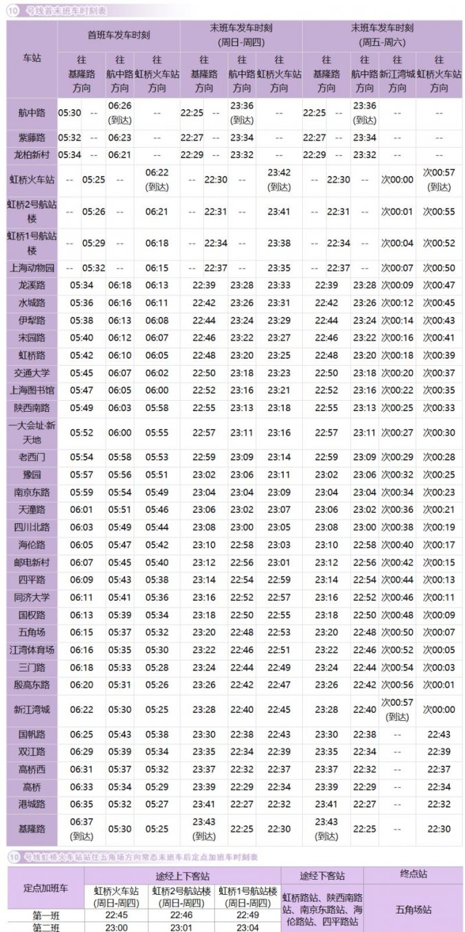 上海地铁最新首末班车时刻表