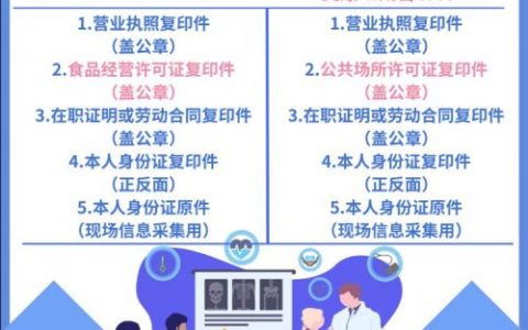 浦东光明中医医院健康证办理：体检时间、费用及联系方式
