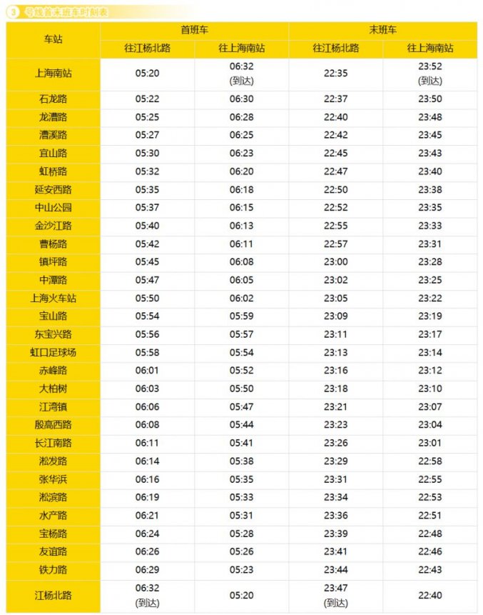 上海地铁最新首末班车时刻表