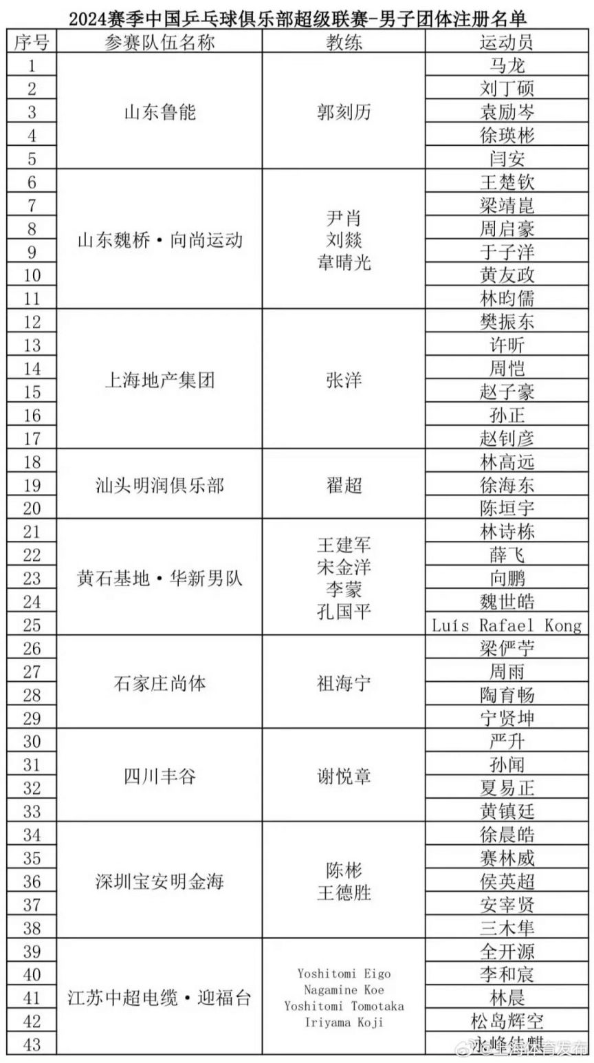 2024乒超联赛总决赛上海时间+地点+门票