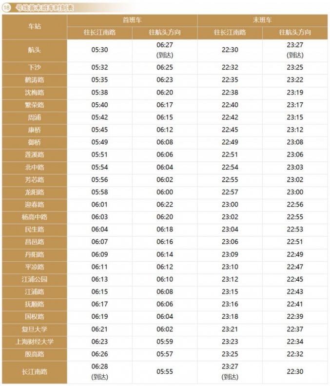 上海地铁最新首末班车时刻表