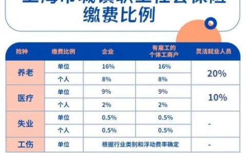 上海灵活就业人员社保缴费比例及计算方法
