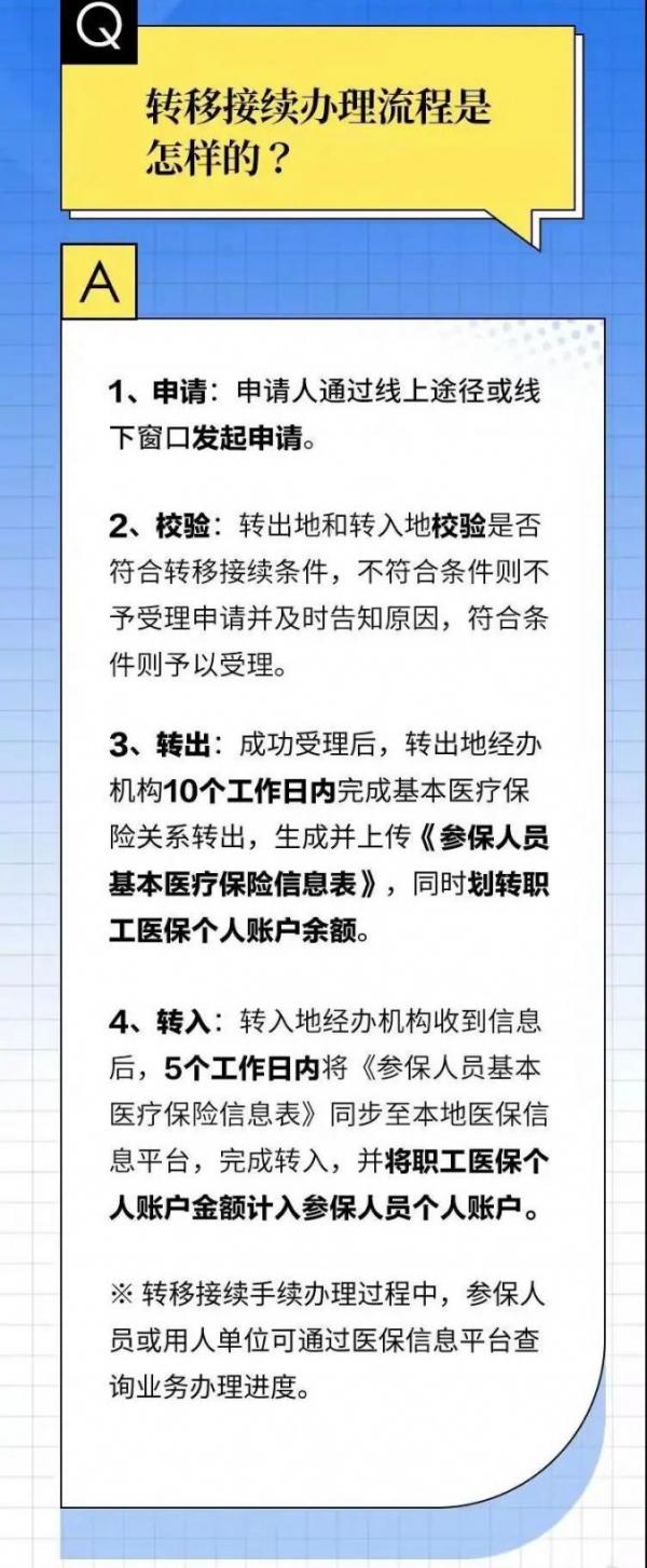 上海医保关系转移接续指南：常见问题解答