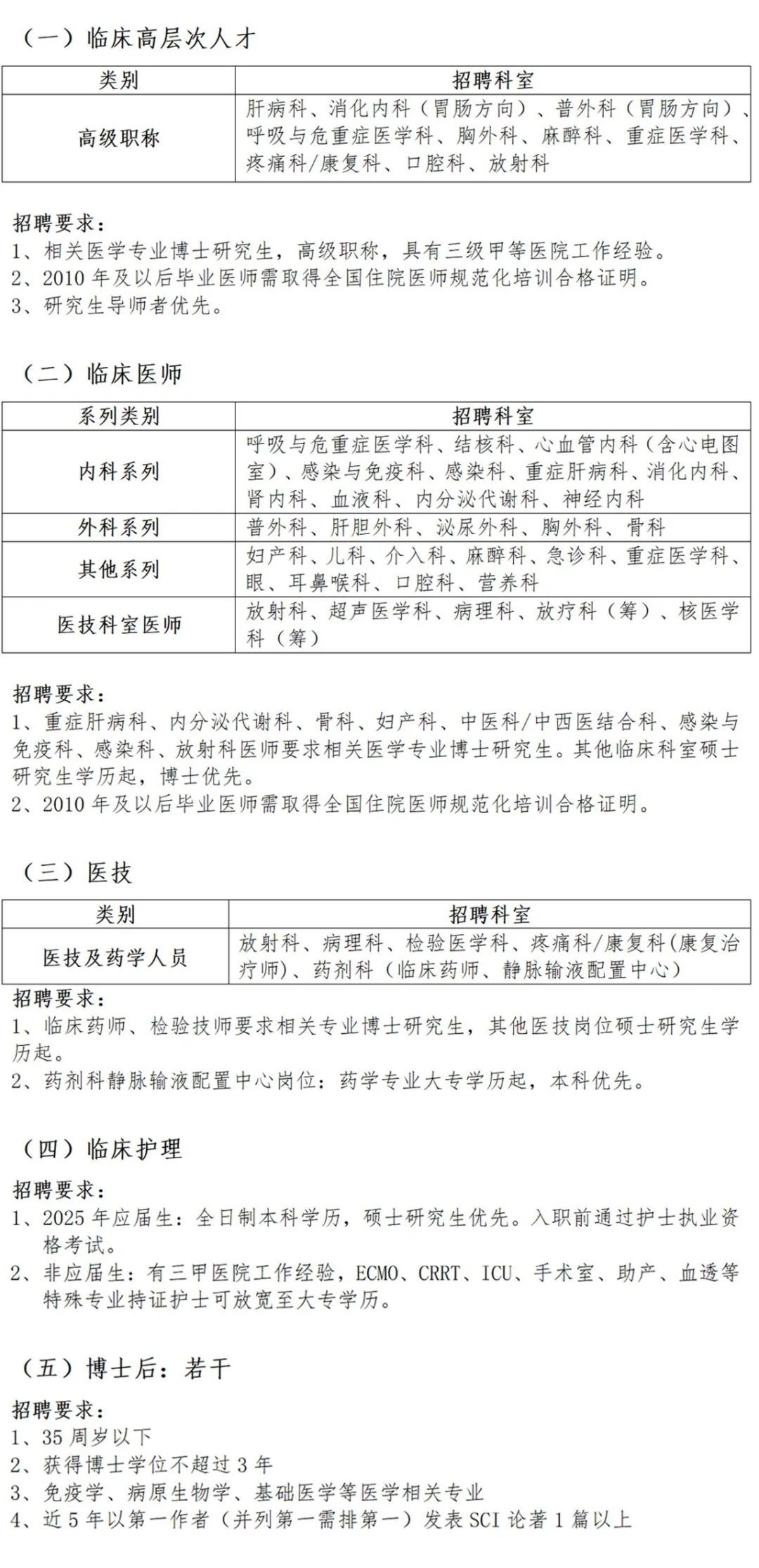 上海市公共卫生临床中心公开招聘公告