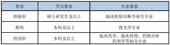 上海市静安区中心医院招聘公告