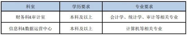 上海市静安区中心医院招聘公告