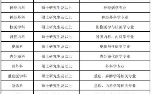 上海市静安区中心医院招聘公告