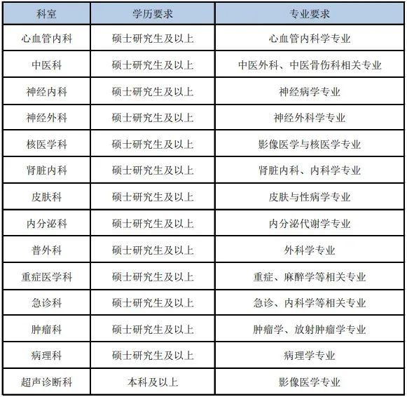 上海市静安区中心医院招聘公告