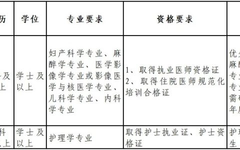 2025年上海市松江区妇幼保健院卫生专业技术人员招聘公告
