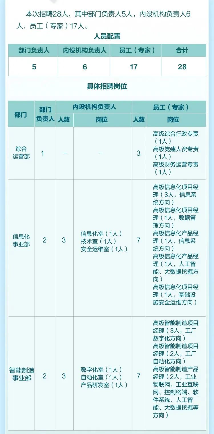 中国电气装备集团数字科技有限公司招聘公告